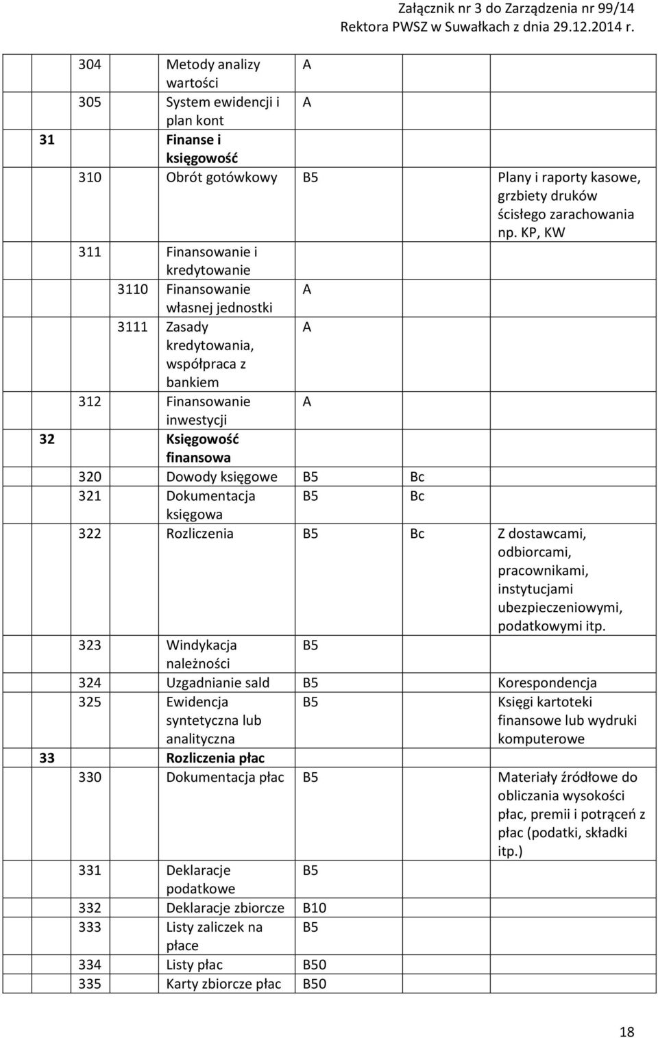 Dokumentacja księgowa 322 Rozliczenia Z dostawcami, odbiorcami, pracownikami, instytucjami ubezpieczeniowymi, podatkowymi itp.