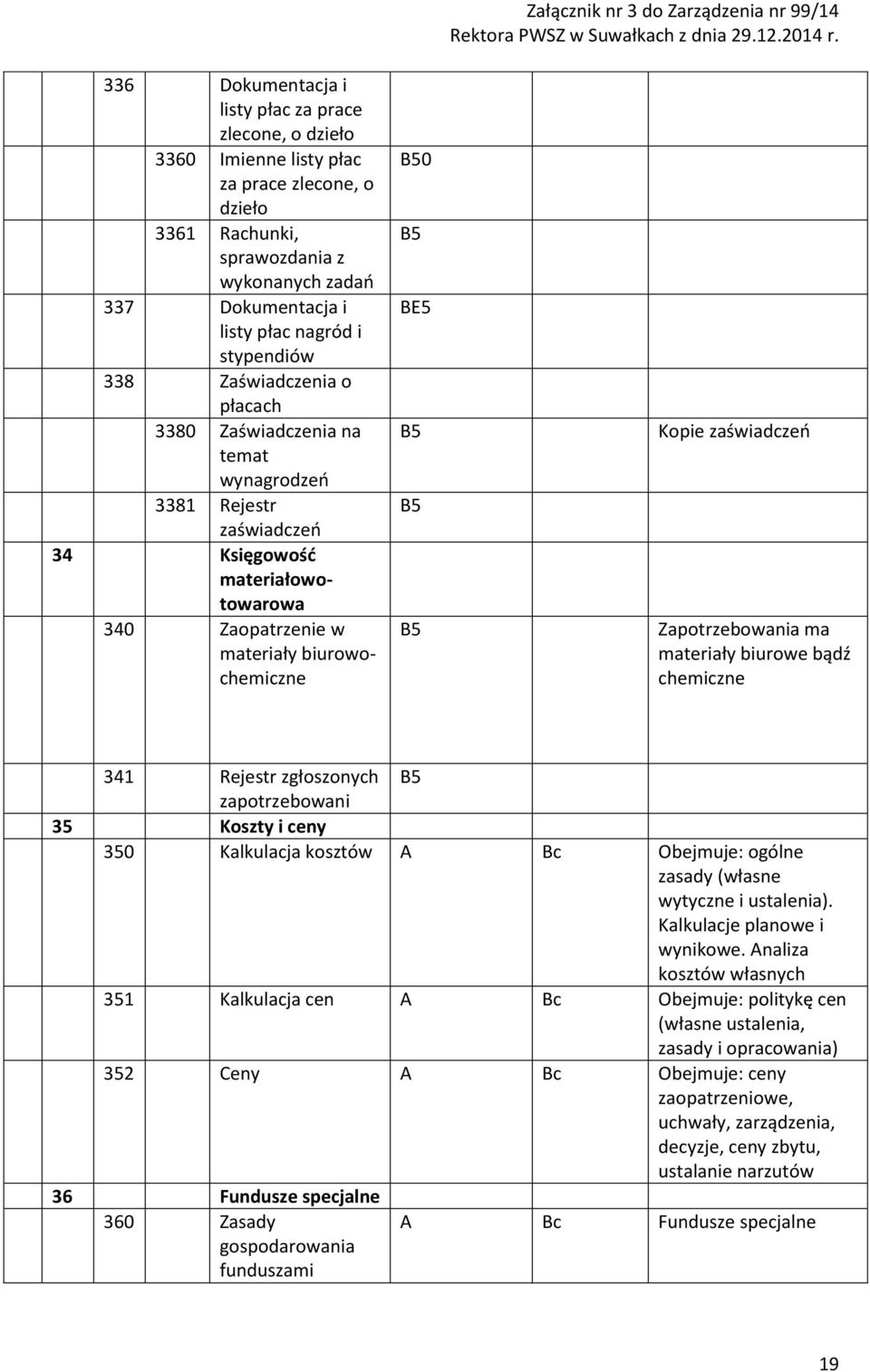 3 do Zarządzenia nr 99/14 Kopie zaświadczeń Zapotrzebowania ma materiały biurowe bądź chemiczne 341 Rejestr zgłoszonych zapotrzebowani 35 Koszty i ceny 350 Kalkulacja kosztów Obejmuje: ogólne zasady