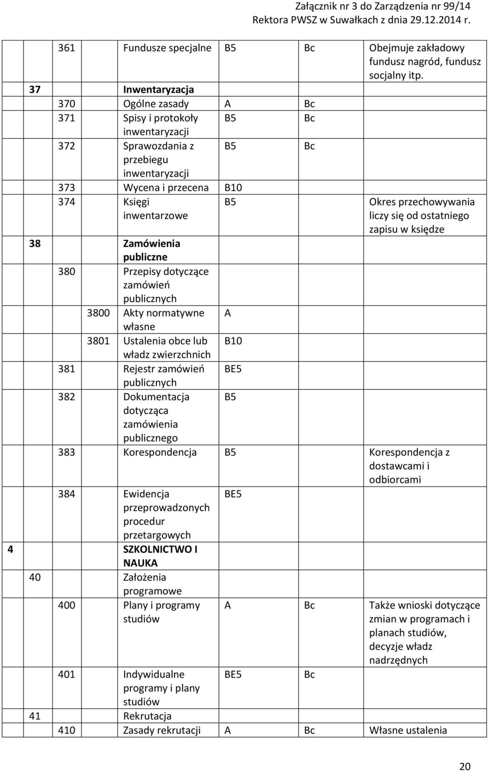 Przepisy dotyczące zamówień publicznych 3800 kty normatywne własne 3801 Ustalenia obce lub władz zwierzchnich 381 Rejestr zamówień publicznych 382 Dokumentacja dotycząca zamówienia publicznego B10