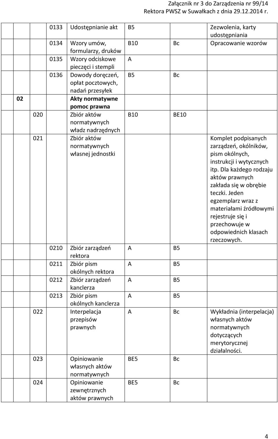 okólnych, instrukcji i wytycznych itp. Dla każdego rodzaju aktów prawnych zakłada się w obrębie teczki.