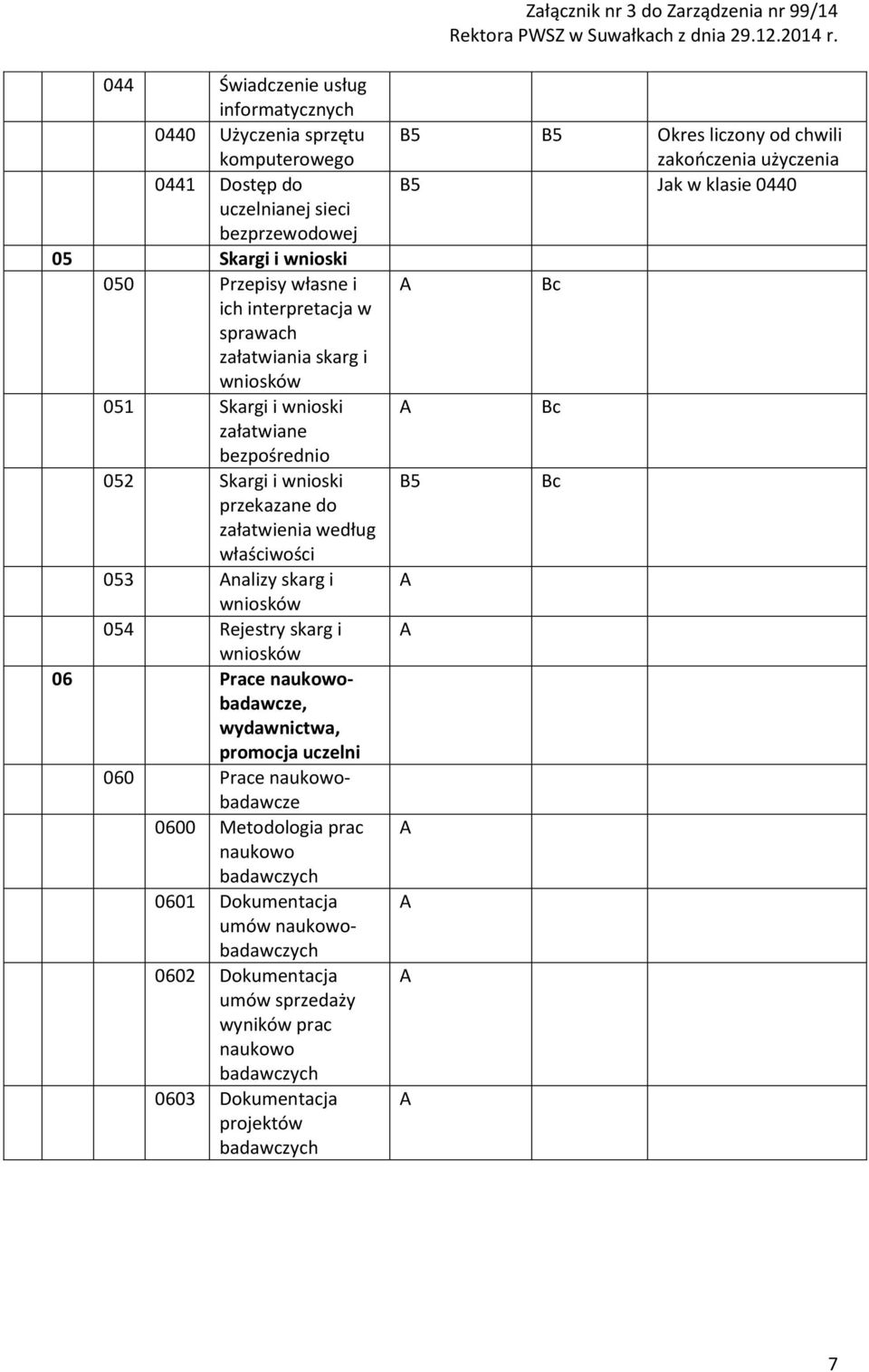 i wniosków 054 Rejestry skarg i wniosków 06 Prace naukowobadawcze, wydawnictwa, promocja uczelni 060 Prace naukowobadawcze 0600 Metodologia prac naukowo badawczych 0601 Dokumentacja