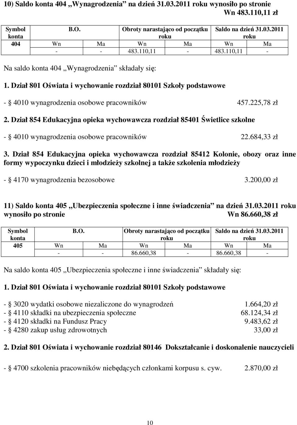 Dział 854 Edukacyjna opieka wychowawcza rozdział 85401 Świetlice szkolne - 4010 wynagrodzenia osobowe pracowników 22.684,33 zł 3.