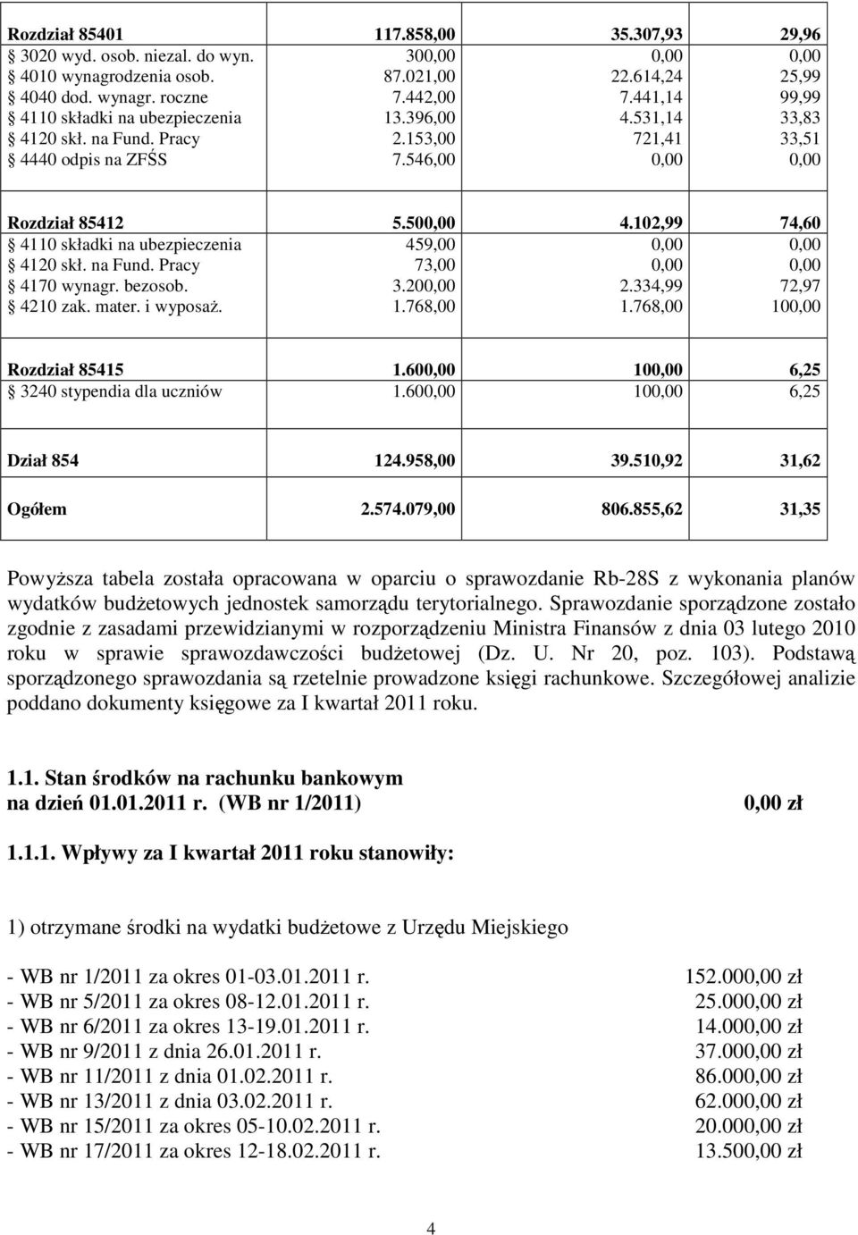 102,99 74,60 4110 składki na ubezpieczenia 4120 skł. na Fund. Pracy 4170 wynagr. bezosob. 4210 zak. mater. i wyposaż. 459,00 73,00 3.20 1.768,00 2.334,99 1.768,00 72,97 10 Rozdział 85415 1.