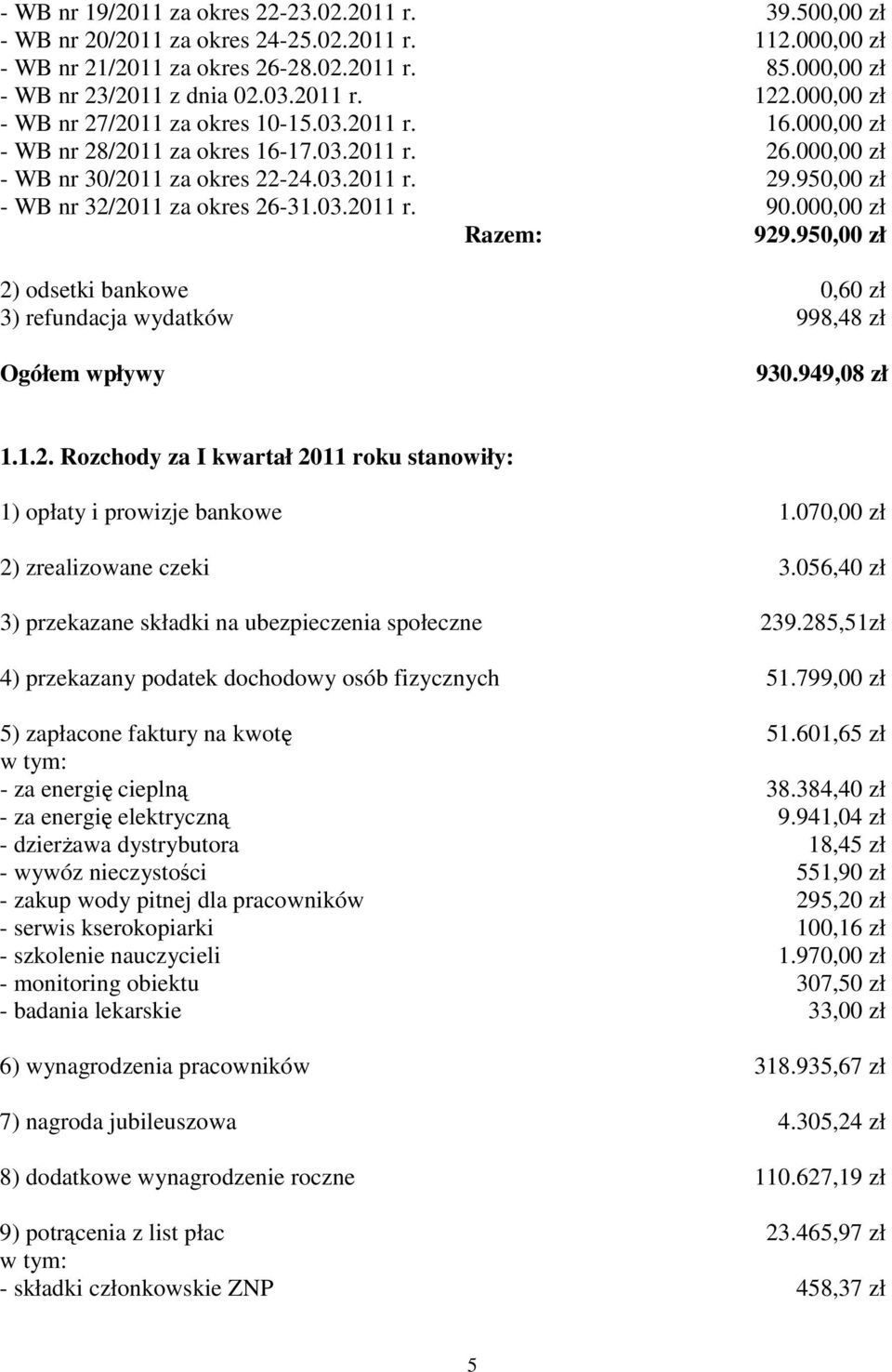 00 zł Razem: 929.95 zł 2) odsetki bankowe 0,60 zł 3) refundacja wydatków 998,48 zł Ogółem wpływy 930.949,08 zł 1.1.2. Rozchody za I kwartał 2011 stanowiły: 1) opłaty i prowizje bankowe 1.