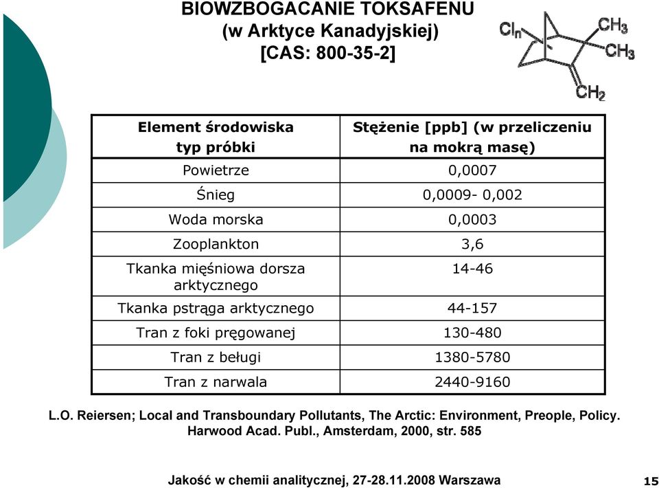 Stężenie [ppb] (w przeliczeniu na mokrą masę) 0,0007 0,0009-0,002 0,0003 3,6 14-46 44-157 130-480 1380-5780 2440-9160 L.O.