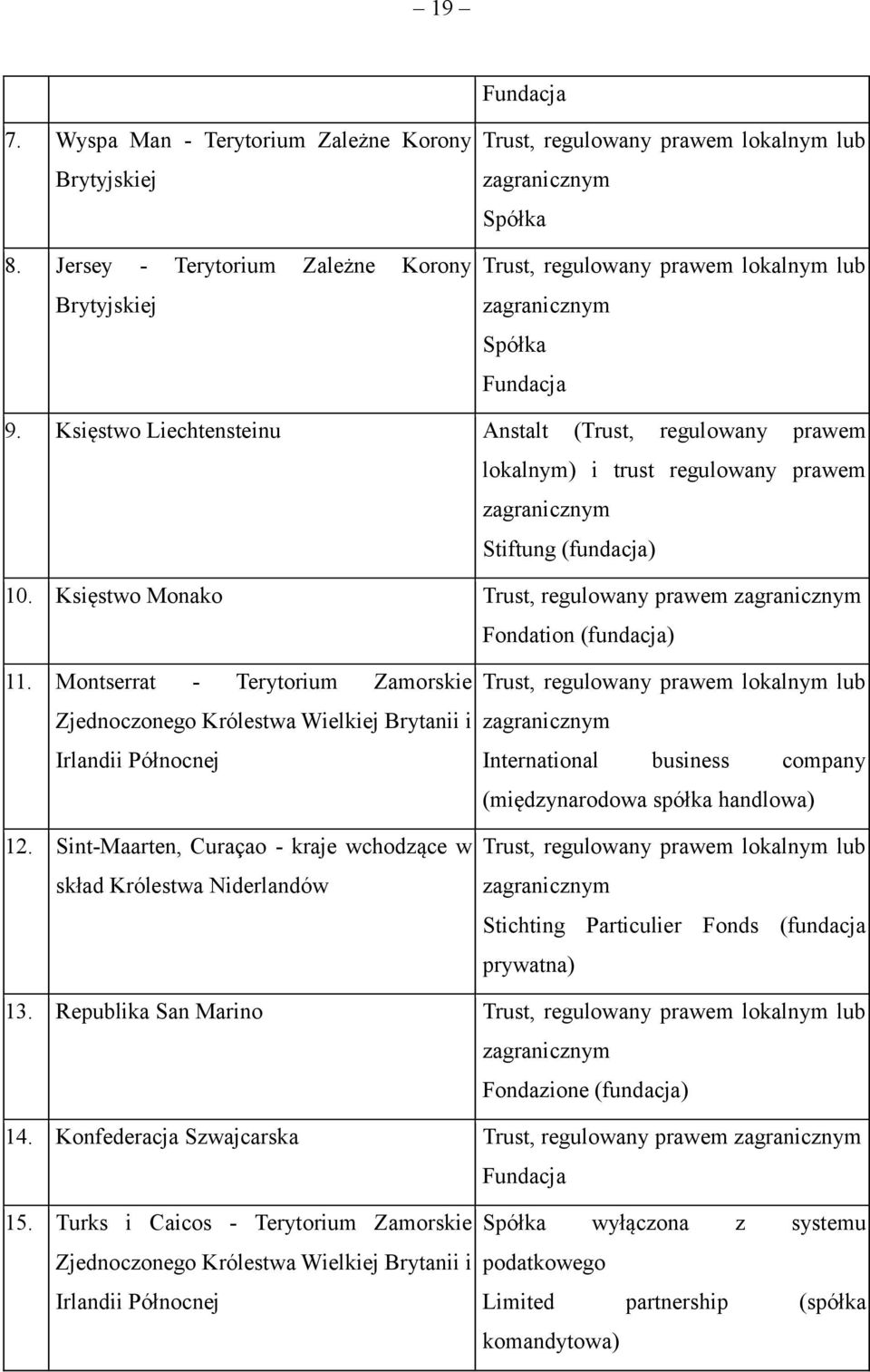 Montserrat - Terytorium Zamorskie Zjednoczonego Królestwa Wielkiej Brytanii i Irlandii Północnej 12.