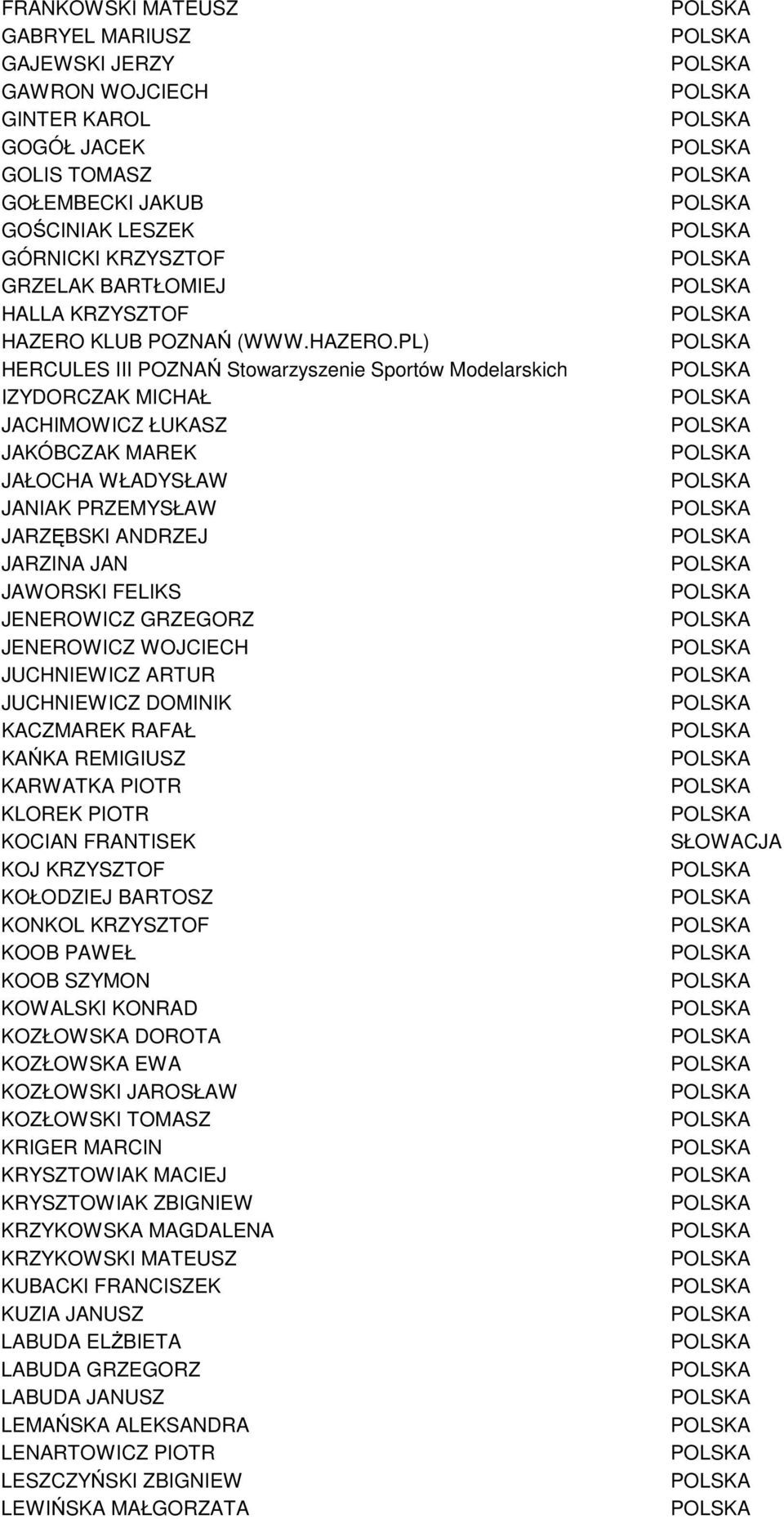 PL) HERCULES III POZNAŃ Stowarzyszenie Sportów Modelarskich IZYDORCZAK MICHAŁ JACHIMOWICZ ŁUKASZ JAKÓBCZAK MAREK JAŁOCHA WŁADYSŁAW JANIAK PRZEMYSŁAW JARZĘBSKI ANDRZEJ JARZINA JAN JAWORSKI FELIKS