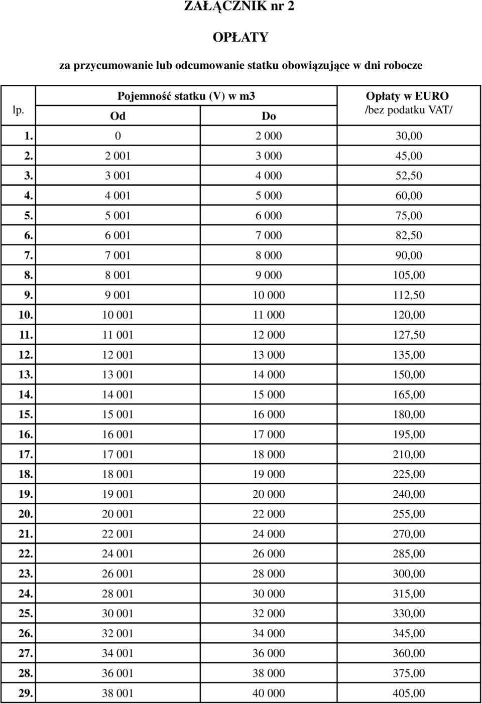 12 001 13 000 135,00 13. 13 001 14 000 150,00 14. 14 001 15 000 165,00 15. 15 001 16 000 180,00 16. 16 001 17 000 195,00 17. 17 001 18 000 210,00 18. 18 001 19 000 225,00 19. 19 001 20 000 240,00 20.