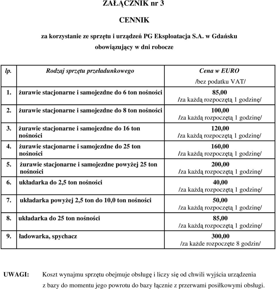 żurawie stacjonarne i samojezdne do 16 ton nośności 4. żurawie stacjonarne i samojezdne do 25 ton nośności 5.