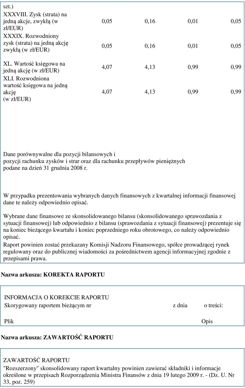 zysków i strar oraz dla rachunku przepływów pieniężnych podane na dzień 31 grudnia 2008 r.