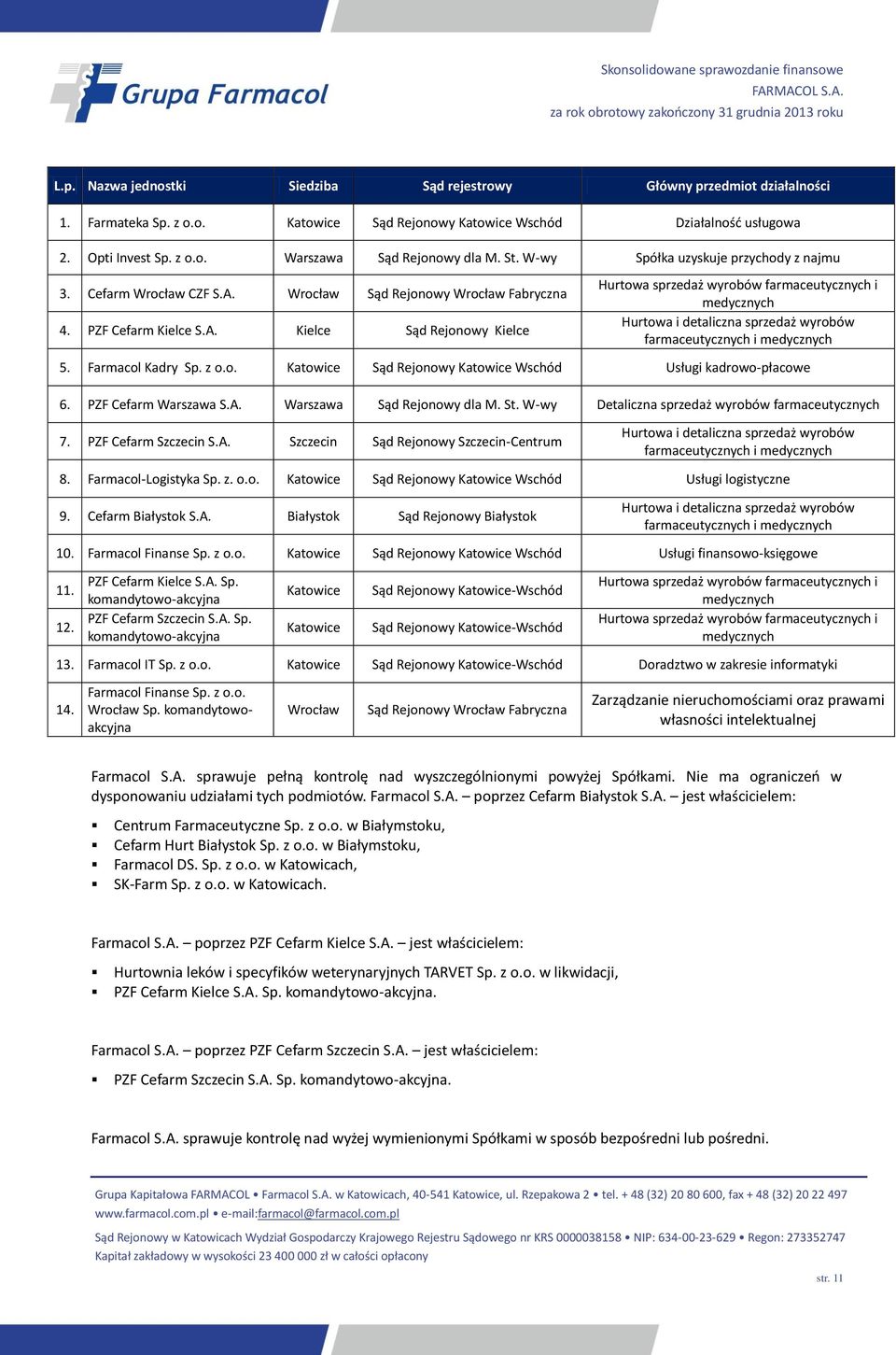 Wrocław Sąd Rejonowy Wrocław Fabryczna 4. PZF Cefarm Kielce S.A.