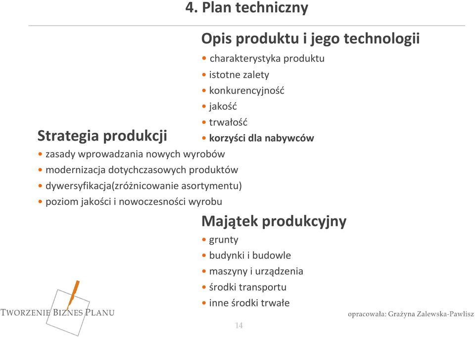 Plan techniczny Opis produktu i jego technologii charakterystyka produktu istotne zalety konkurencyjność