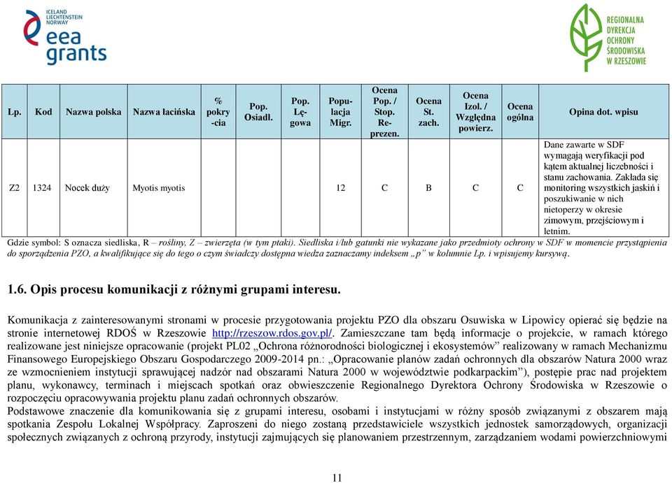 Zakłada się monitoring wszystkich jaskiń i poszukiwanie w nich nietoperzy w okresie zimowym, przejściowym i letnim. Gdzie symbol: S oznacza siedliska, R rośliny, Z zwierzęta (w tym ptaki).