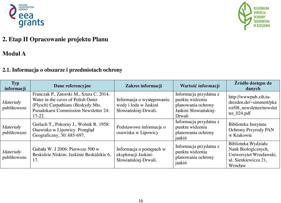 Przegląd Geograficzny, 30: 685-697. Gubała W. J 2006: Pierwsze 500 w Beskidzie Niskim. Jaskinie Beskidzkie 6, 17. Informacja o występowaniu wody i lodu w Jaskini Słowiańskiej-Drwali.