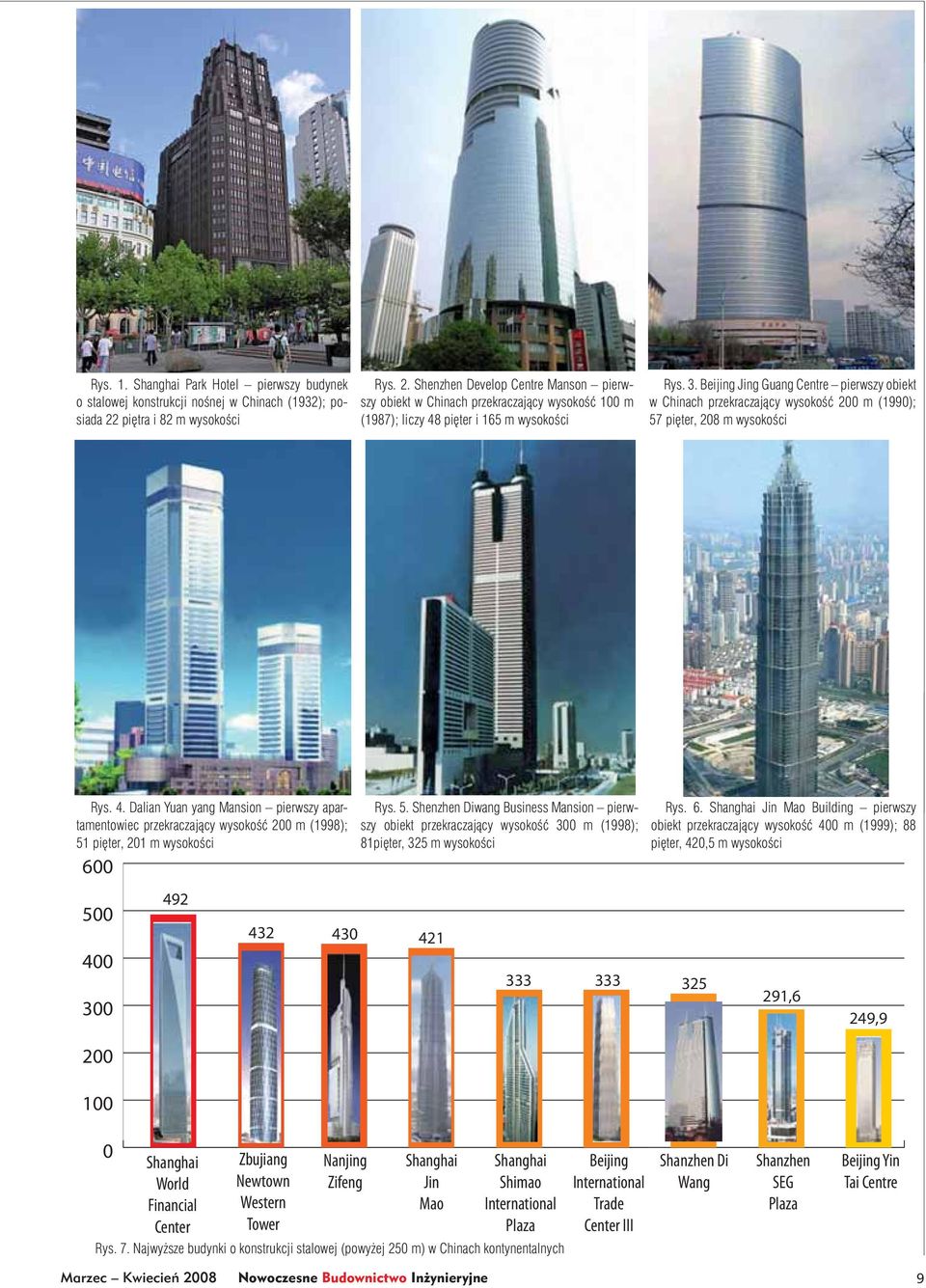Beijing Jing Guang Centre pierwszy obiekt w Chinach przekraczający wysokość 200 m (1990); 57 pięter, 208 m wysokości Rys. 4.
