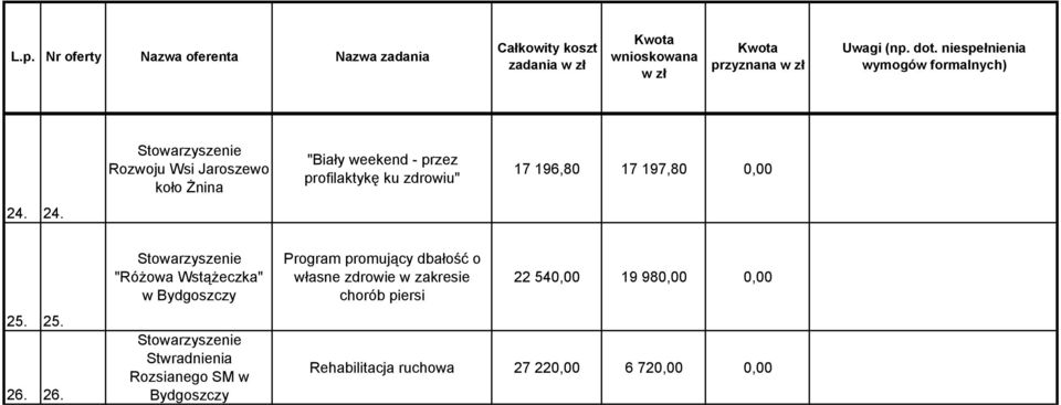 26. "Różowa Wstążeczka" w Stwradnienia Rozsianego SM w Program promujący dbałość o