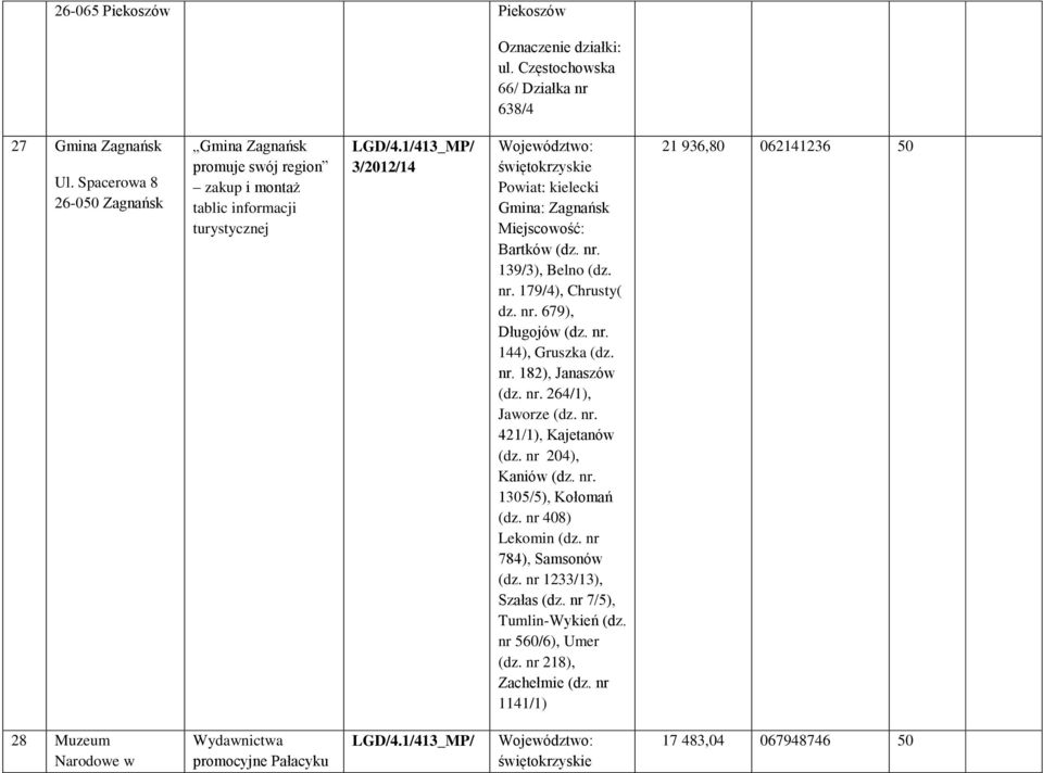 nr. 179/4), Chrusty( dz. nr. 679), Długojów (dz. nr. 144), Gruszka (dz. nr. 182), Janaszów (dz. nr. 264/1), Jaworze (dz. nr. 421/1), Kajetanów (dz. nr 204), Kaniów (dz. nr. 1305/5), Kołomań (dz.