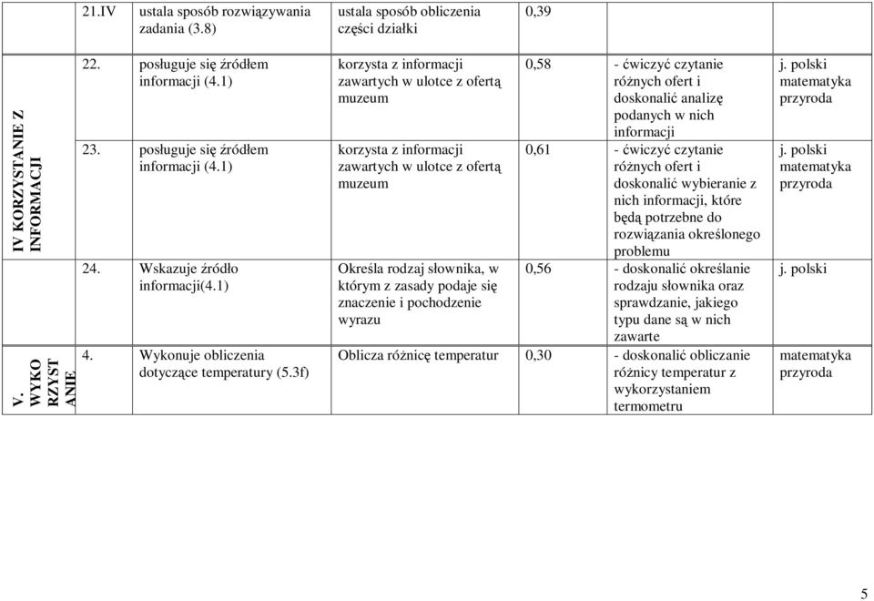 3f) korzysta z informacji zawartych w ulotce z ofert muzeum korzysta z informacji zawartych w ulotce z ofert muzeum Okre la rodzaj s ownika, w którym z zasady podaje si znaczenie i pochodzenie wyrazu