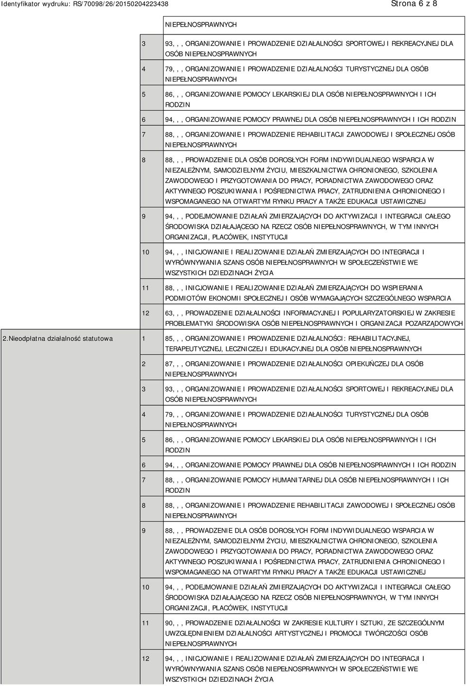 DOROSŁYCH FORM INDYWIDUALNEGO WSPARCIA W NIEZALEŻNYM, SAMODZIELNYM ŻYCIU, MIESZKALNICTWA CHRONIONEGO, SZKOLENIA ZAWODOWEGO I PRZYGOTOWANIA DO PRACY, PORADNICTWA ZAWODOWEGO ORAZ AKTYWNEGO POSZUKIWANIA