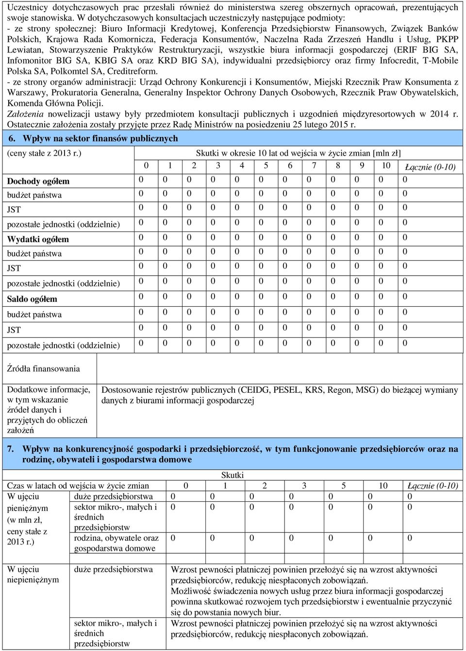 Komornicza, Federacja Konsumentów, Naczelna Rada Zrzeszeń Handlu i Usług, PKPP Lewiatan, Stowarzyszenie Praktyków Restrukturyzacji, wszystkie biura informacji (ERIF BIG SA, Infomonitor BIG SA, KBIG