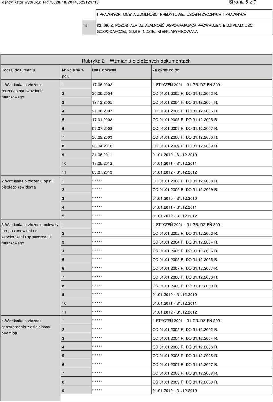 złożenia Za okres od do 1.Wzmianka o złożeniu rocznego sprawozdania finansowego 1 17.06.2002 1 STYCZEŃ 2001-31 GRUDZIEŃ 2001 2 20.09.2004 OD 01.01.2002 R. DO 31.12.2002 R. 3 19.12.2005 OD 01.01.2004 R.