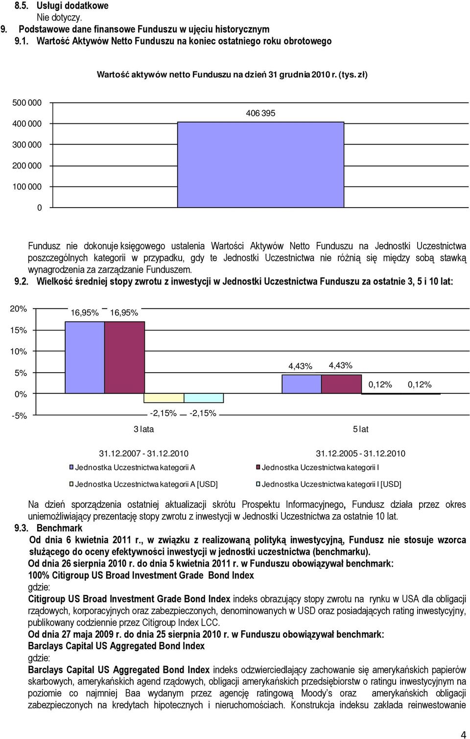 zł) 500 000 400 000 406 395 300 000 200 000 100 000 0 Fundusz nie dokonuje księgowego ustalenia Wartości Aktywów Netto Funduszu na Jednostki Uczestnictwa poszczególnych kategorii w przypadku, gdy te