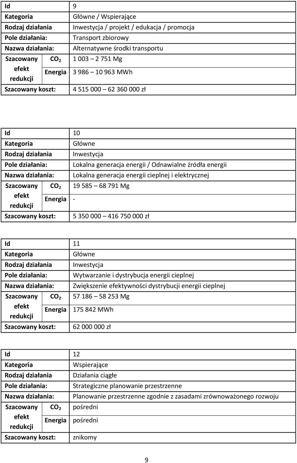 750 000 zł Id 11 koszt: Inwestycja Wytwarzanie i dystrybucja energii cieplnej Zwiększenie ywności dystrybucji energii cieplnej CO 2 57 186 58 253 Mg Energia 175 842 MWh 62 000 000 zł