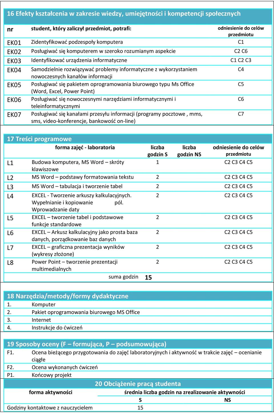 Posługiwać się pakietem oprogramowania biurowego typu Ms Office C5 (Word, Excel, Power Point) EK06 Posługiwać się nowoczesnymi narzędziami informatycznymi i C6 teleinformatycznymi EK07 Posługiwać się