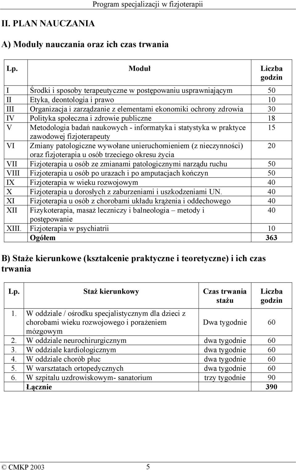 Polityka społeczna i zdrowie publiczne 18 V Metodologia badań naukowych - informatyka i statystyka w praktyce 15 zawodowej fizjoterapeuty VI Zmiany patologiczne wywołane unieruchomieniem (z