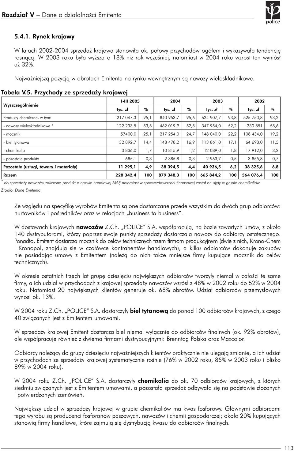 Przychody ze sprzedaży krajowej Wyszczególnienie I-III 2005 2004 2003 2002 tys. zł % tys.