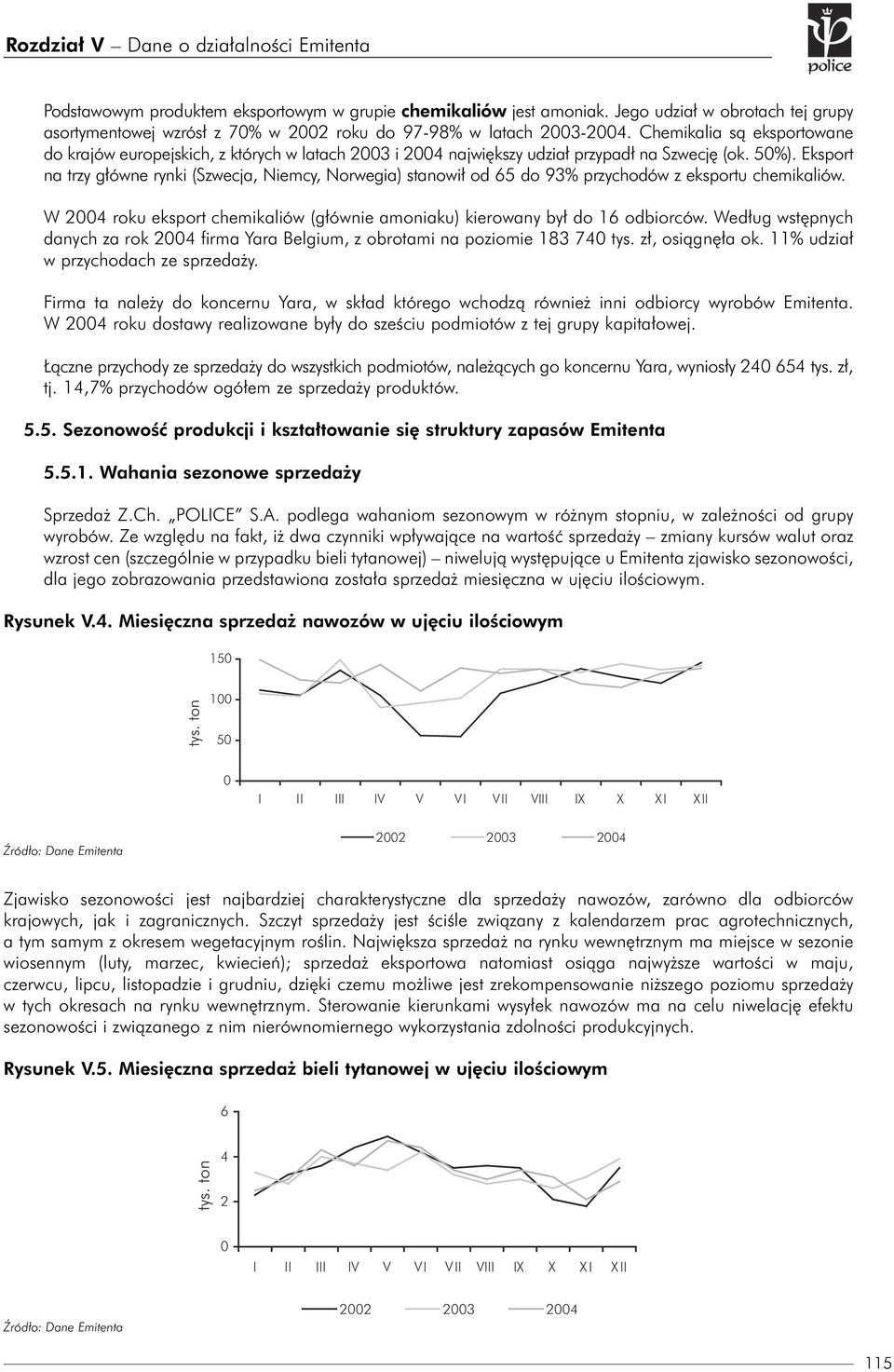 Eksport na trzy główne rynki (Szwecja, Niemcy, Norwegia) stanowił od 65 do 93% przychodów z eksportu chemikaliów. W 2004 roku eksport chemikaliów (głównie amoniaku) kierowany był do 16 odbiorców.