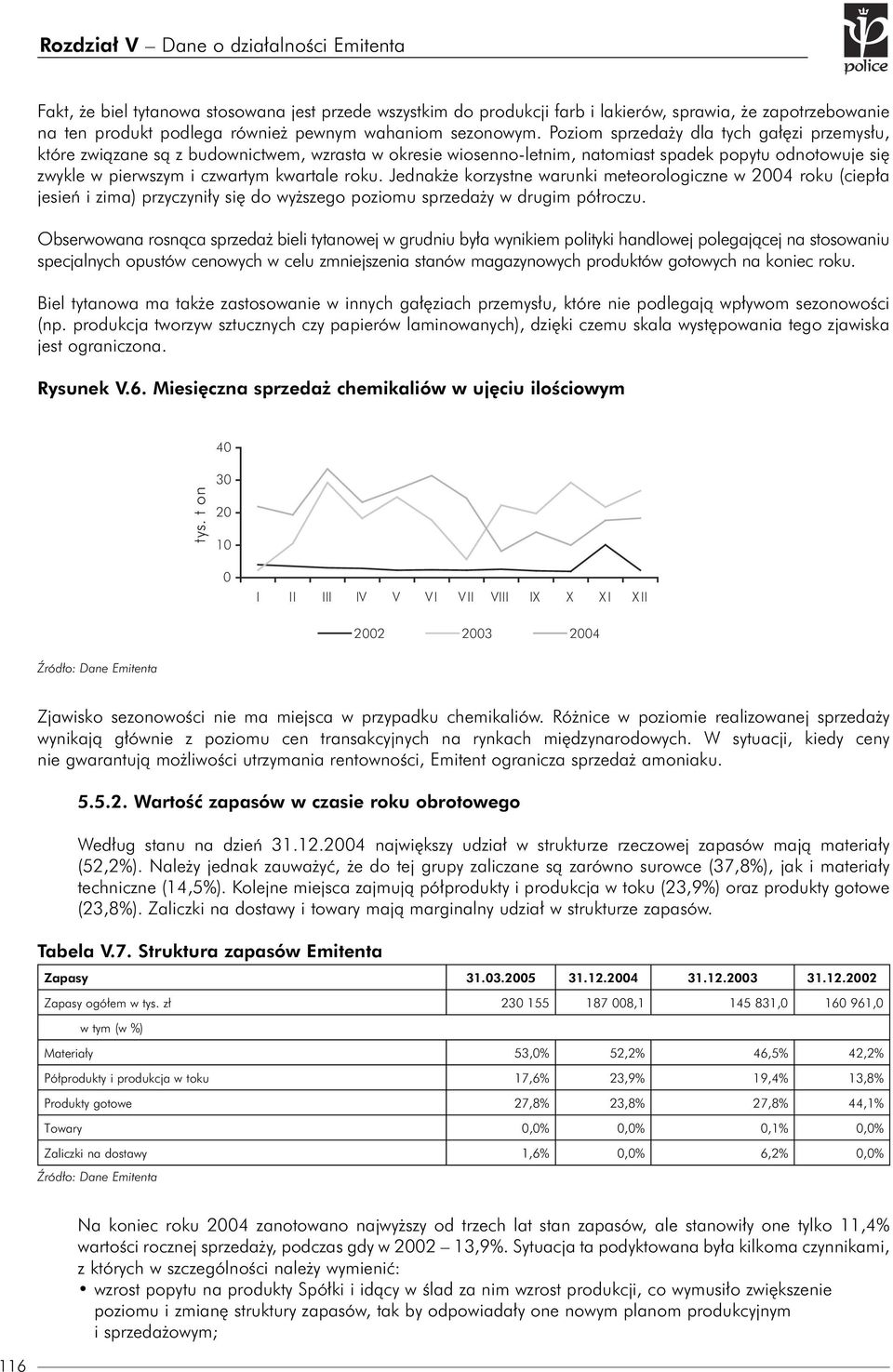 Jednakże korzystne warunki meteorologiczne w 2004 roku (ciepła jesień i zima) przyczyniły się do wyższego poziomu sprzedaży w drugim półroczu.