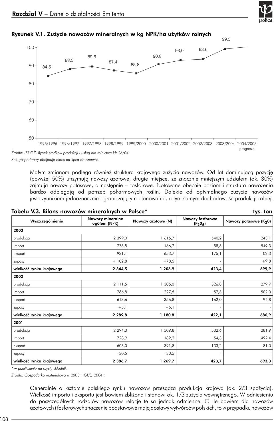 2003/2004 2004/2005 prognoza Źródło: IERiGŻ, Rynek środków produkcji i usług dla rolnictwa Nr 26/04 Rok gospodarczy obejmuje okres od lipca do czerwca.