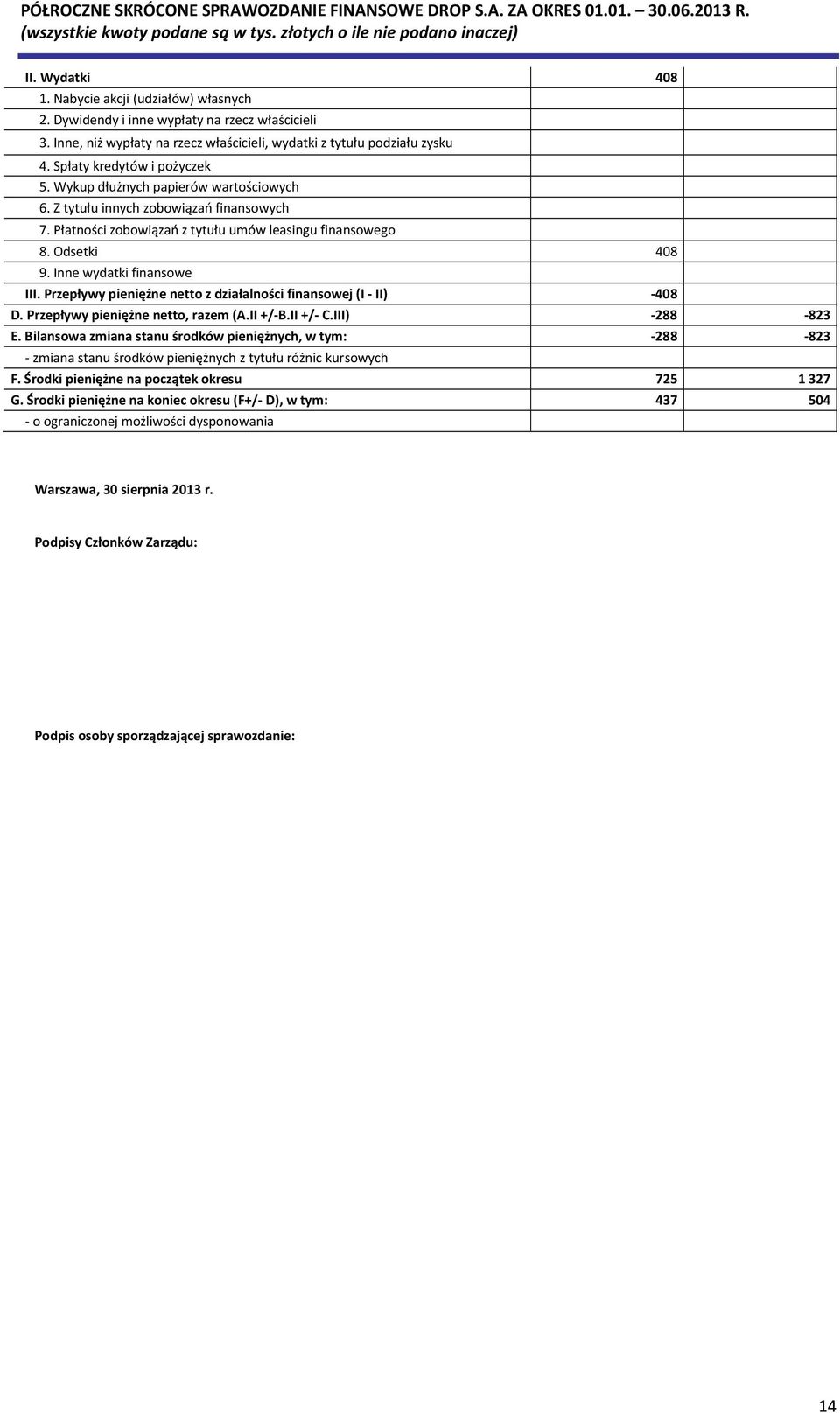 Inne wydatki finansowe III. Przepływy pieniężne netto z działalności finansowej (I - II) -408 D. Przepływy pieniężne netto, razem (A.II +/-B.II +/- C.III) -288-823 E.