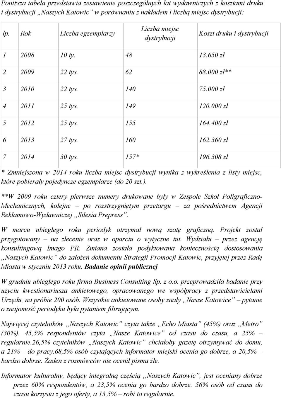 000 zł 5 2012 25 tys. 155 164.400 zł 6 2013 27 tys. 160 162.360 zł 7 2014 30 tys. 157* 196.