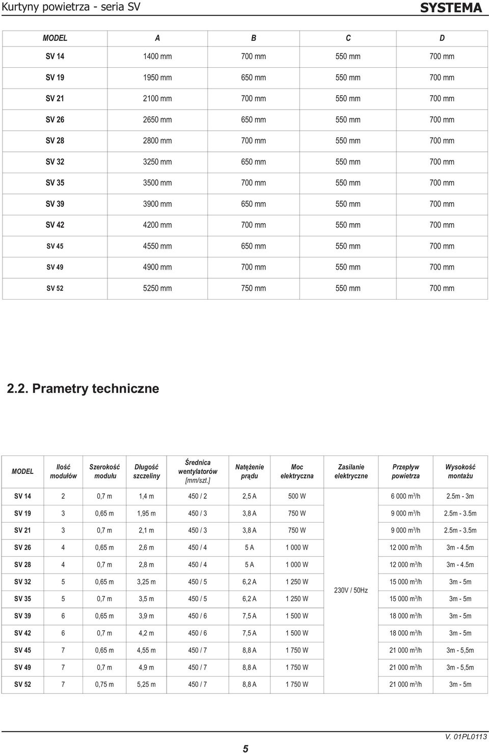 700 mm SV 52 5250 mm 750 mm 550 mm 700 mm 2.2. Prametry techniczne MODEL Ilość modułów Szerokość modułu Długość szczeliny Średnica wentylatorów [mm/szt.