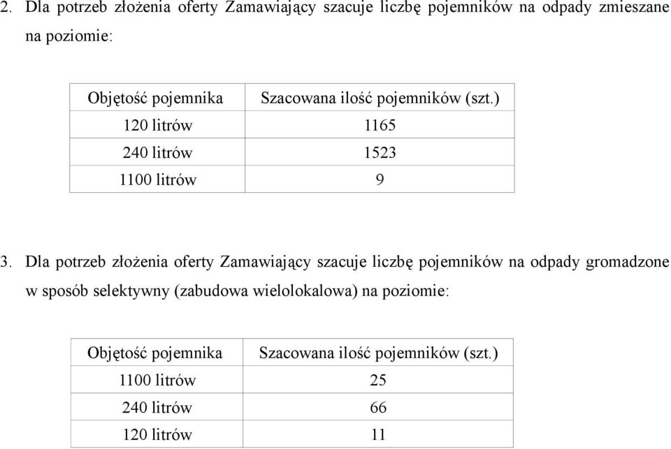 Dla potrzeb złożenia oferty Zamawiający szacuje liczbę pojemników na odpady gromadzone w sposób selektywny