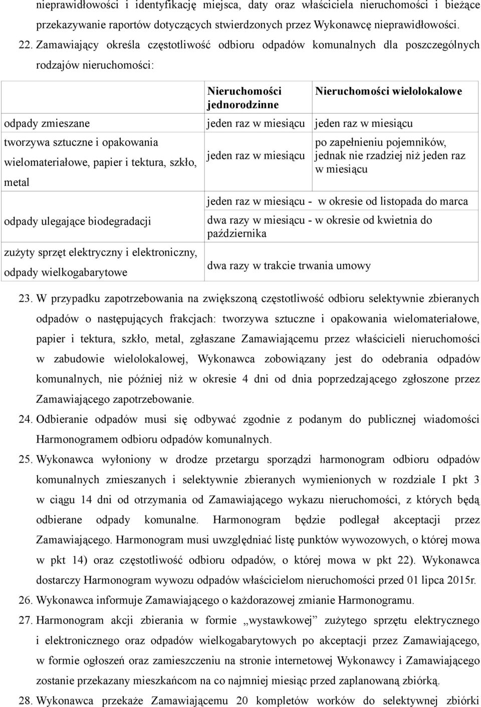 jeden raz w miesiącu tworzywa sztuczne i opakowania wielomateriałowe, papier i tektura, szkło, metal odpady ulegające biodegradacji zużyty sprzęt elektryczny i elektroniczny, odpady wielkogabarytowe