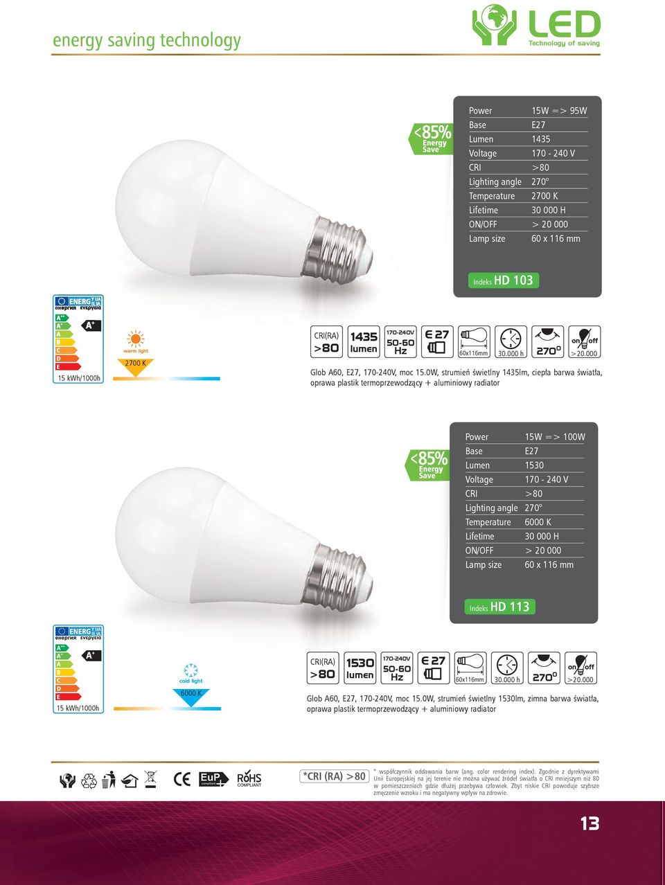 15W => 1W 153 17-24 V 27 6 K 3 H > 2 6 x 116 mm Indeks HD 113 15 kwh/1h 6 K 153 17-24V 6x116mm 3. h 27 Glob A6,, 17-24V, moc 15.W, strumień świetlny 153lm, zimna barwa światła, >2.