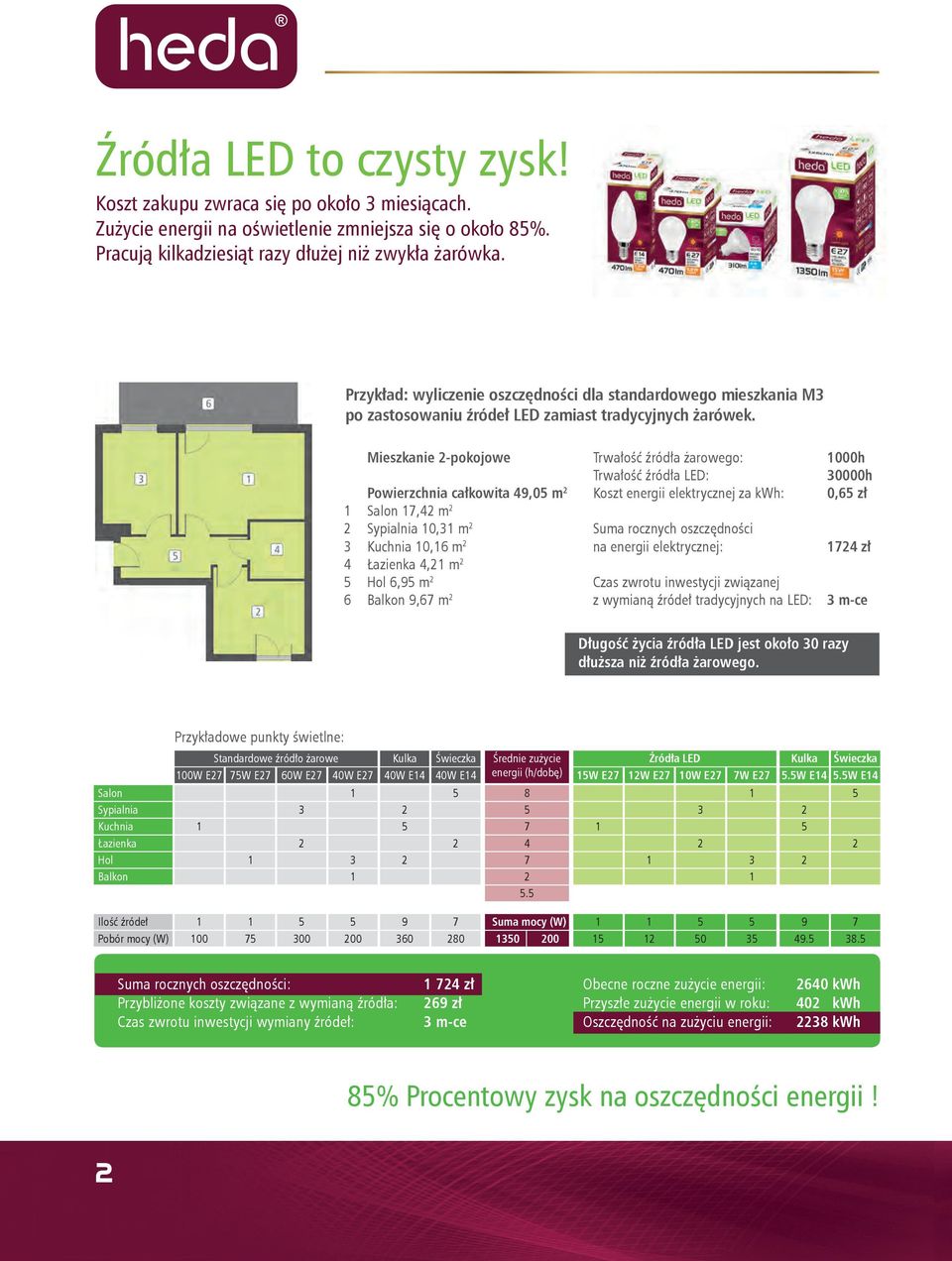 Mieszkanie 2-pokojowe Powierzchnia całkowita 49,5 m 2 1 Salon 17,42 m 2 2 Sypialnia 1,31 m 2 3 Kuchnia 1,16 m 2 4 Łazienka 4,21 m 2 5 Hol 6,95 m 2 6 Balkon 9,67 m 2 Trwałość źródła żarowego: Trwałość