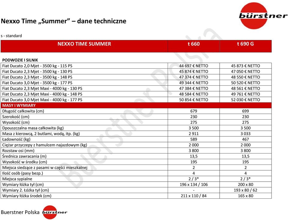 130 PS 47 384 NETTO 48 561 NETTO Fiat Ducato 2,3 Mjet Maxi - 4000 kg - 148 PS 48 584 NETTO 49 761 NETTO Fiat Ducato 3,0 Mjet Maxi - 4000 kg - 177 PS 50 854 NETTO 52 030 NETTO MASY I WYMIARY Długość