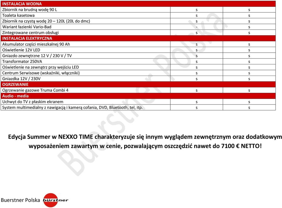 Serwisowe (wskaźniki, włączniki) s s Gniazdka 12V / 230V s s OGRZEWANIE Ogrzewanie gazowe Truma Combi 4 s s Audio - media Uchwyt do TV z płaskim ekranem s s System multimedialny z nawigacją i