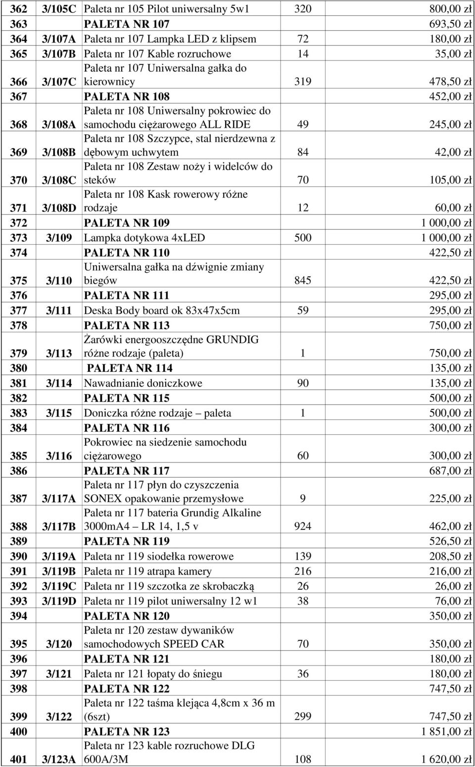 3/108B Paleta nr 108 Szczypce, stal nierdzewna z dębowym uchwytem 84 42,00 zł 370 3/108C Paleta nr 108 Zestaw noży i widelców do steków 70 105,00 zł 371 3/108D Paleta nr 108 Kask rowerowy różne