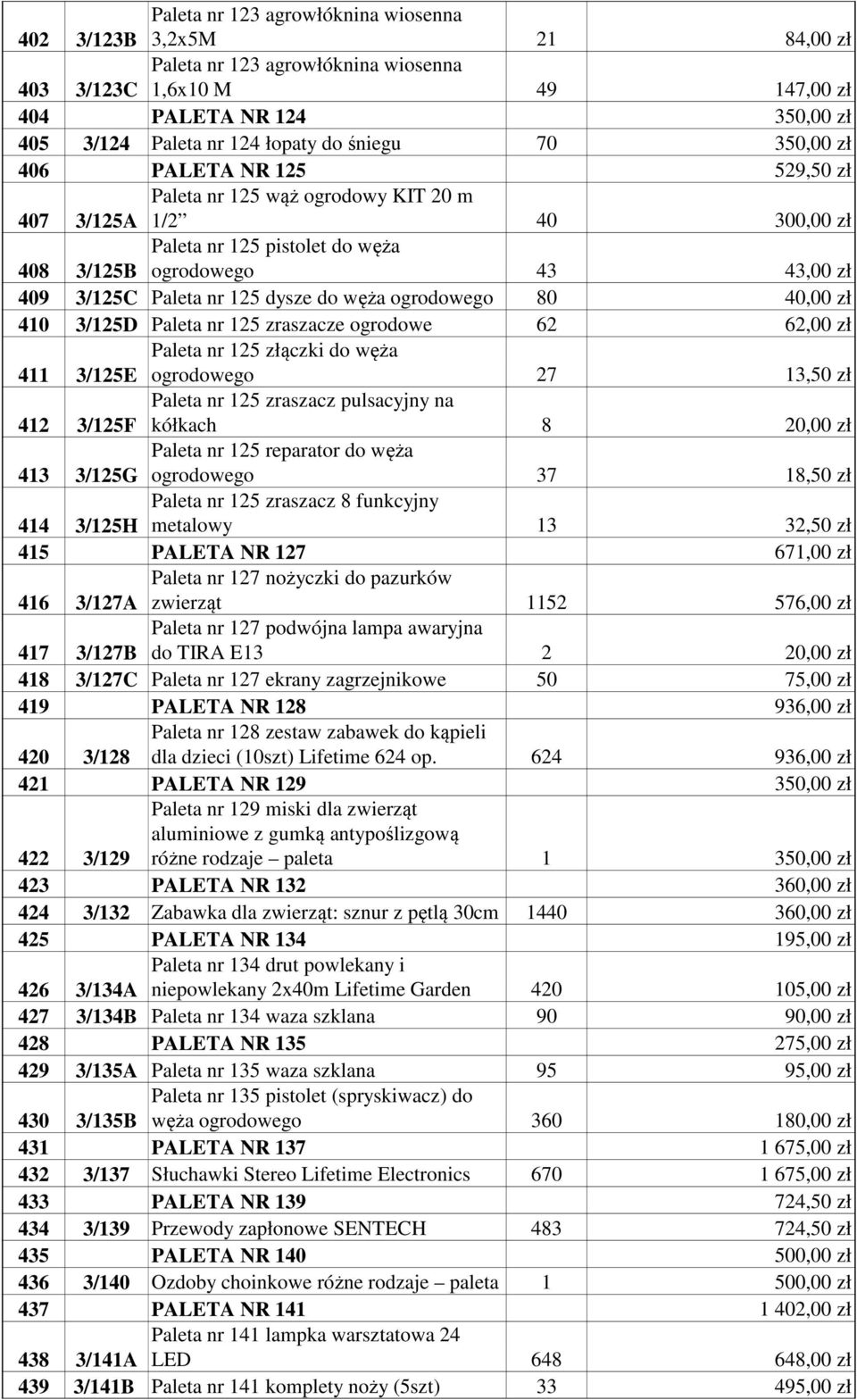 125 dysze do węża ogrodowego 80 40,00 zł 410 3/125D Paleta nr 125 zraszacze ogrodowe 62 62,00 zł Paleta nr 125 złączki do węża 411 3/125E ogrodowego 27 13,50 zł 412 3/125F Paleta nr 125 zraszacz