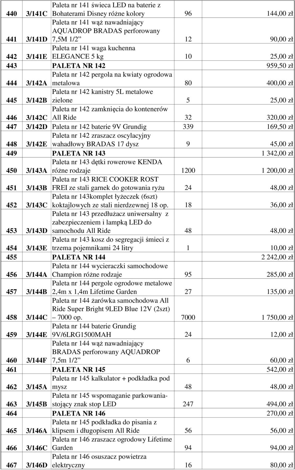 metalowe zielone 5 25,00 zł 446 3/142C Paleta nr 142 zamknięcia do kontenerów All Ride 32 320,00 zł 447 3/142D Paleta nr 142 baterie 9V Grundig 339 169,50 zł Paleta nr 142 zraszacz oscylacyjny 448