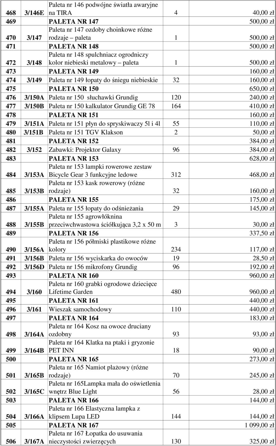 150 650,00 zł 476 3/150A Paleta nr 150 słuchawki Grundig 120 240,00 zł 477 3/150B Paleta nr 150 kalkulator Grundig GE 78 164 410,00 zł 478 PALETA NR 151 160,00 zł 479 3/151A Paleta nr 151 płyn do