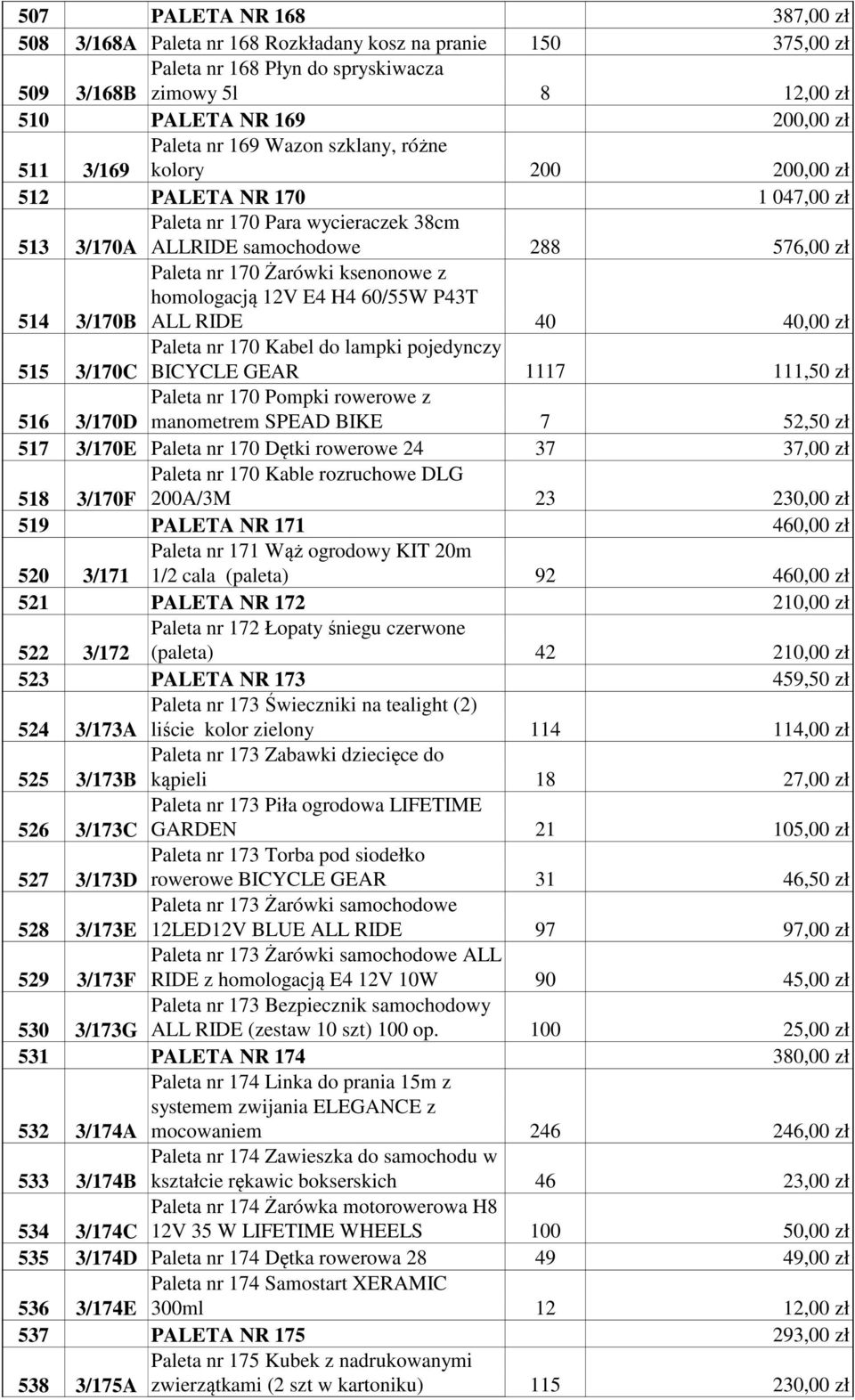 ksenonowe z homologacją 12V E4 H4 60/55W P43T ALL RIDE 40 40,00 zł 515 3/170C Paleta nr 170 Kabel do lampki pojedynczy BICYCLE GEAR 1117 111,50 zł 516 3/170D Paleta nr 170 Pompki rowerowe z