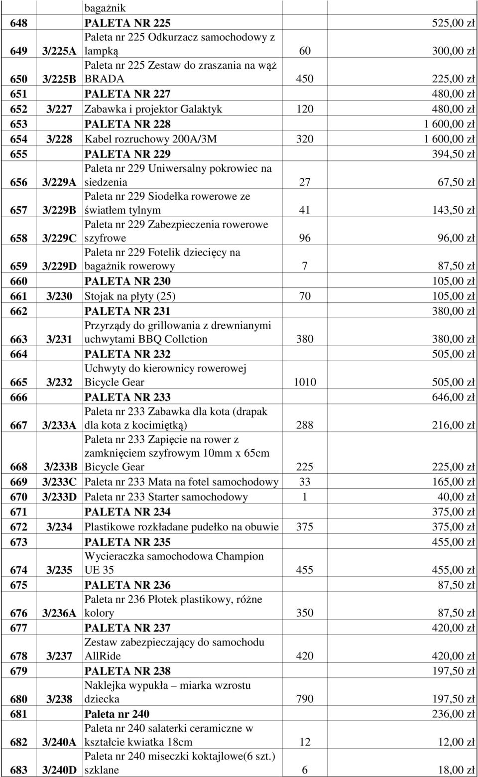 Uniwersalny pokrowiec na siedzenia 27 67,50 zł 657 3/229B Paleta nr 229 Siodełka rowerowe ze światłem tylnym 41 143,50 zł 658 3/229C Paleta nr 229 Zabezpieczenia rowerowe szyfrowe 96 96,00 zł 659