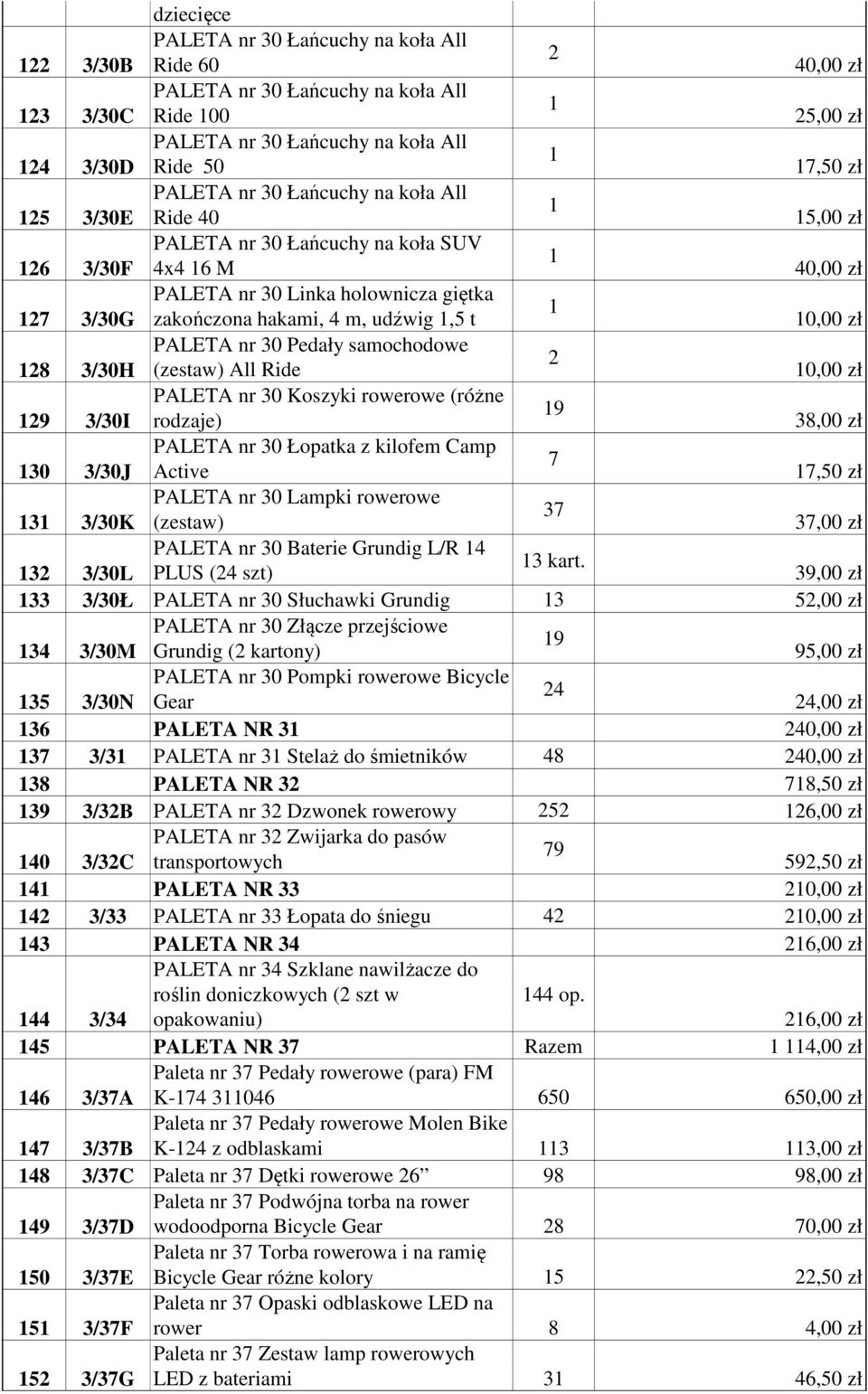 udźwig 1,5 t 10,00 zł PALETA nr 30 Pedały samochodowe 2 128 3/30H (zestaw) All Ride 10,00 zł PALETA nr 30 Koszyki rowerowe (różne 19 129 3/30I rodzaje) 38,00 zł PALETA nr 30 Łopatka z kilofem Camp 7