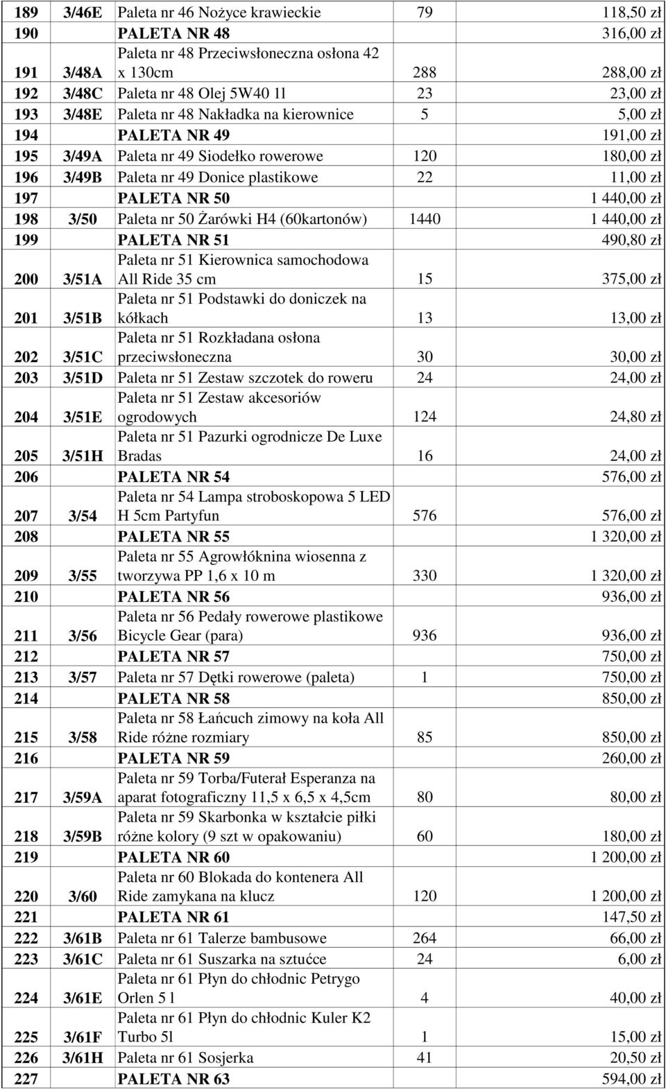 PALETA NR 50 1 440,00 zł 198 3/50 Paleta nr 50 Żarówki H4 (60kartonów) 1440 1 440,00 zł 199 PALETA NR 51 490,80 zł 200 3/51A Paleta nr 51 Kierownica samochodowa All Ride 35 cm 15 375,00 zł 201 3/51B